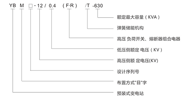 YBM預(yù)裝式箱式變電站