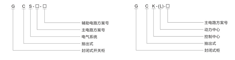 GCS/GCK 抽出式低壓開關(guān)柜